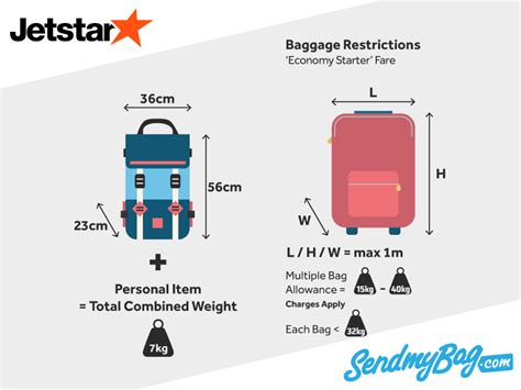 jetstar baggage fees.